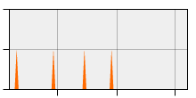 stat