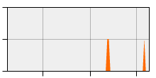 stat
