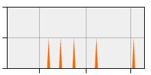 stat