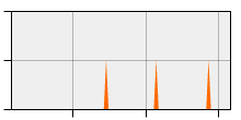 stat