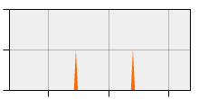 stat