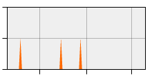 stat