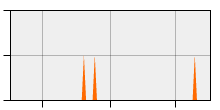 stat
