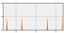 stat