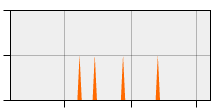 stat