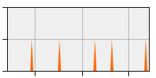 stat