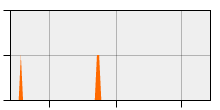 stat