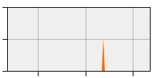 stat