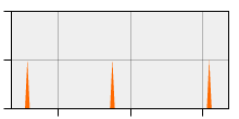 stat