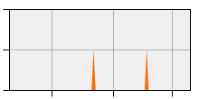 stat