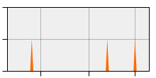 stat