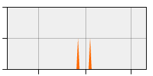 stat