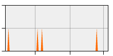 stat