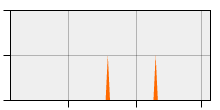 stat