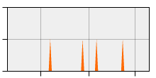 stat