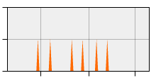 stat