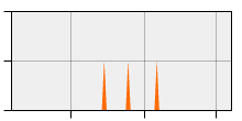 stat