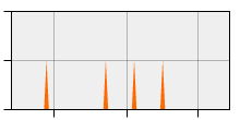 stat