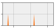 stat