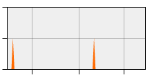 stat