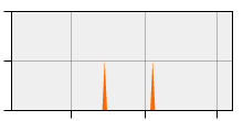 stat