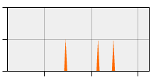 stat