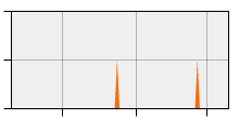 stat
