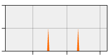 stat