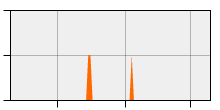 stat