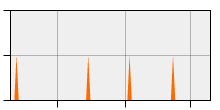 stat