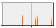 stat