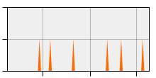 stat