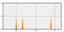 stat