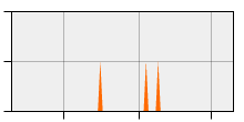 stat