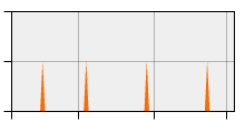 stat