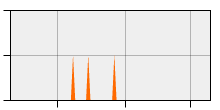 stat