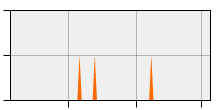 stat