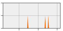 stat