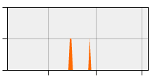 stat