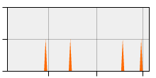 stat