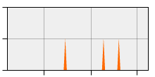 stat