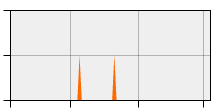 stat