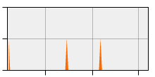 stat
