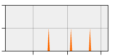 stat