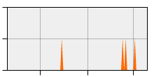 stat