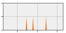 stat