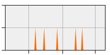 stat