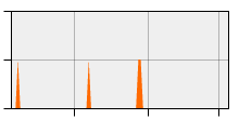 stat