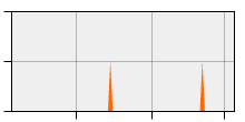 stat