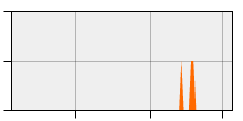 stat
